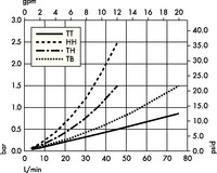 Opticap<sup>®</sup> XL 10 Capsule Filters with 0.5/0.2 µm Millipore Express<sup>®</sup> SHC Membrane